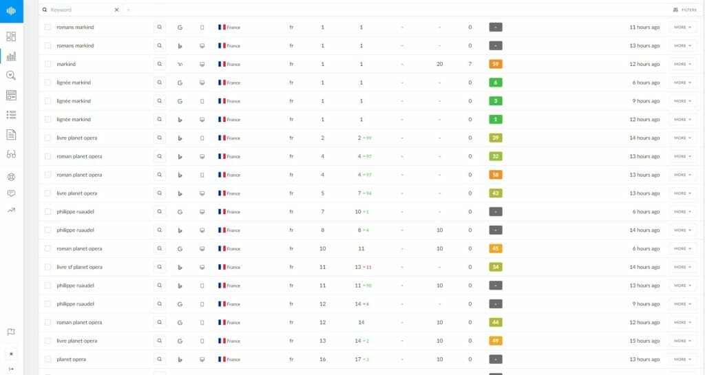 Ranktracker Philippe Ruaudel article SERP tableau