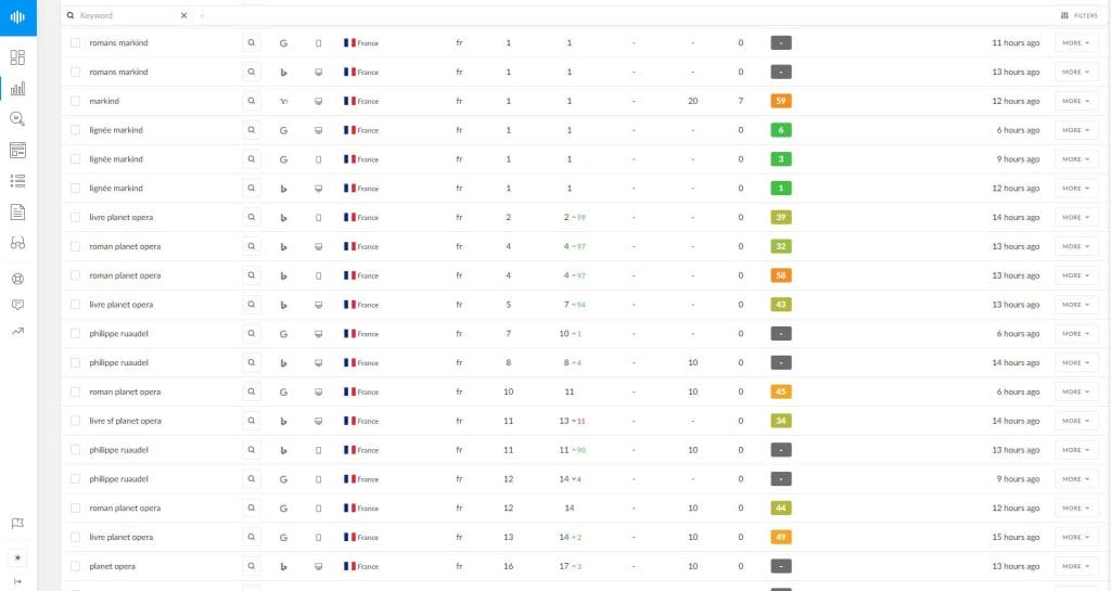 Ranktracker Philippe Ruaudel article SERP tableau