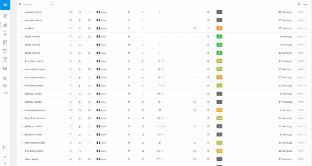 Ranktracker Philippe Ruaudel article SERP tableau